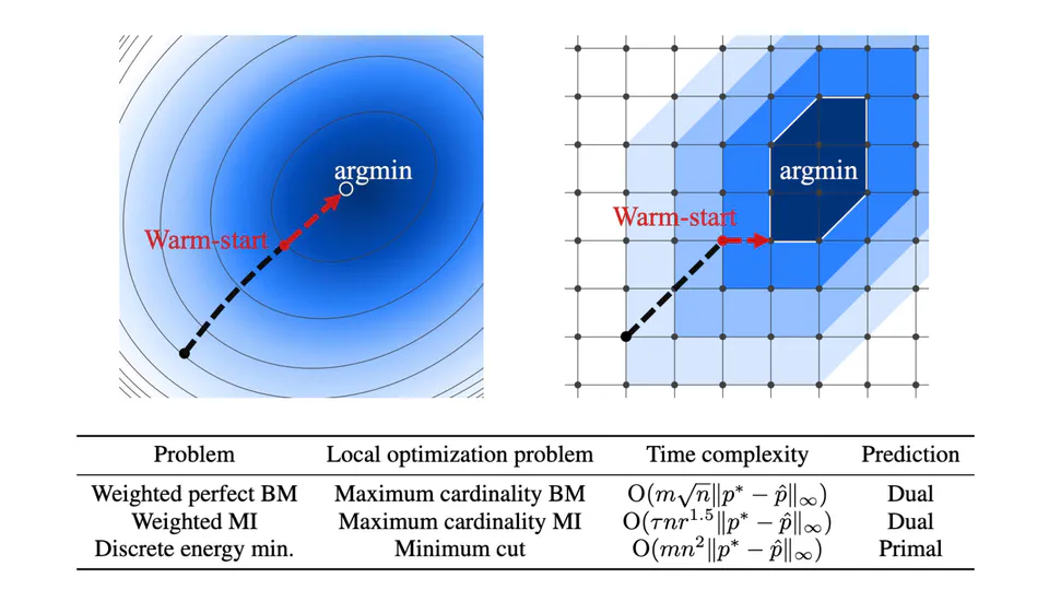 Discrete-convex-analysis-based framework for warm-starting algorithms with predictions