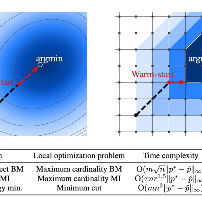 Discrete-convex-analysis-based framework for warm-starting algorithms with predictions