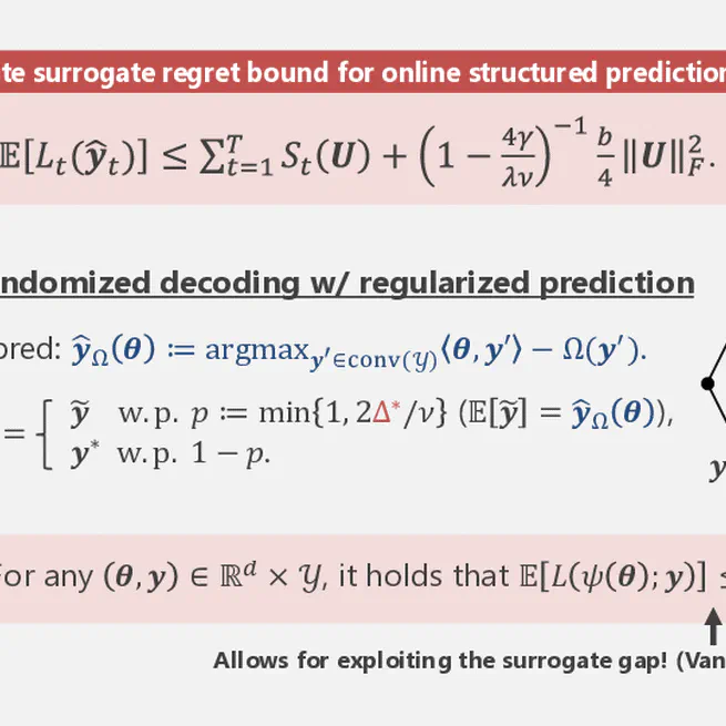 Online structured prediction with Fenchel–Young losses and improved surrogate regret for online multiclass classification with logistic loss